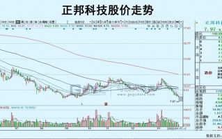 正帮科技股吧 一字跌停！血亏190亿！留给正邦科技的时间不多了