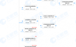 河北华讯科技靠谱不 「深度」“专网通信”惊天大骗局