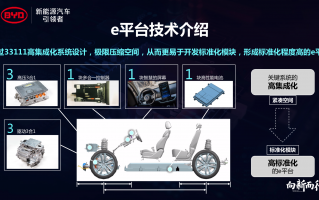 e元科技 e平台30力作！比亚迪元UP，十万级纯电SUV怎么样？