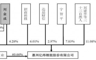 浙江维尔科技有限公司 远方信息：调整子公司股权架构